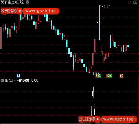 筹码V形反转主图之选股指标公式