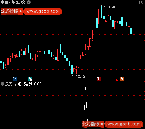 通达信短线回调暴涨选股指标公式