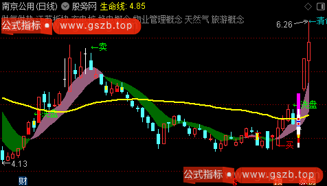 通达信主力雷达主图指标公式