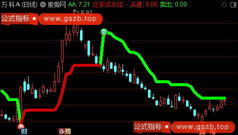 通达信主力风向标主图指标公式