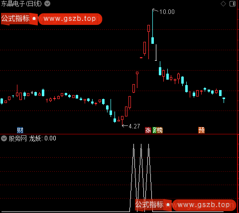 主力雷达主图之龙妖选股指标公式