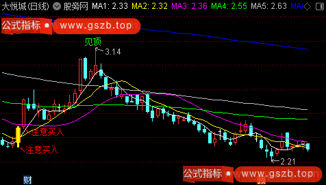 通达信机构吸筹主图指标公式