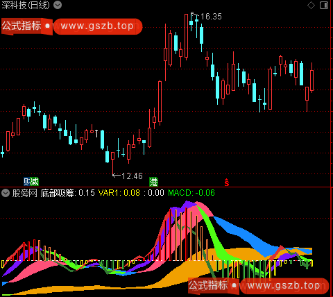 通达信底部吸筹彩带指标公式