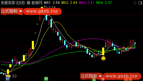 通达信直奔涨停主图指标公式