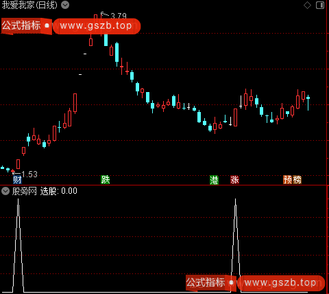 直奔涨停主图之选股指标公式