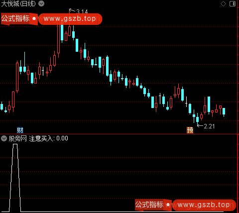 机构吸筹主图之注意买入选股指标公式