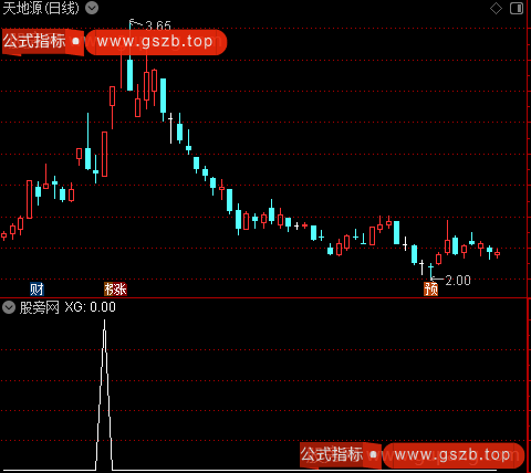 通达信N字一剑封喉选股指标公式