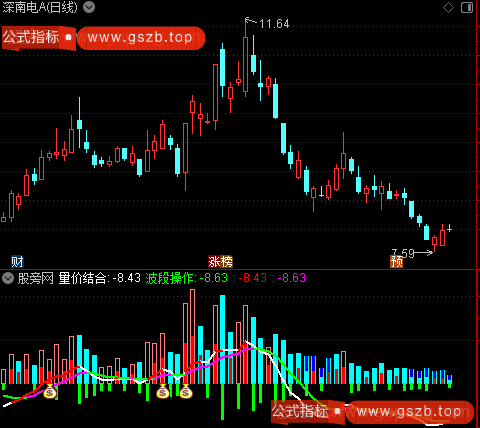 通达信量价结合彩柱指标公式