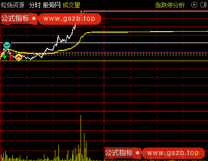 通达信逍遥分时主图指标公式