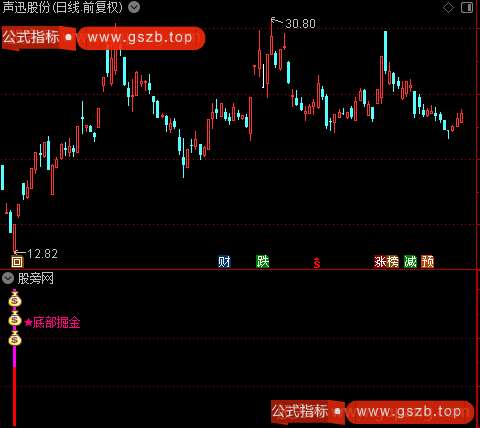 通达信底部掘金指标公式