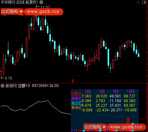 通达信资金流量对比指标公式