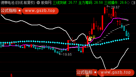 通达信主力三线擒牛主图指标公式