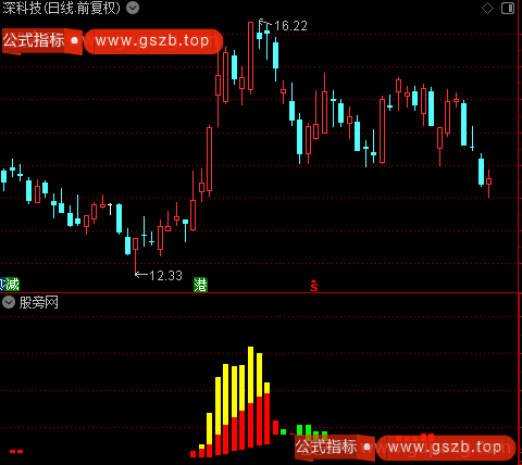 通达信主力方向标指标公式