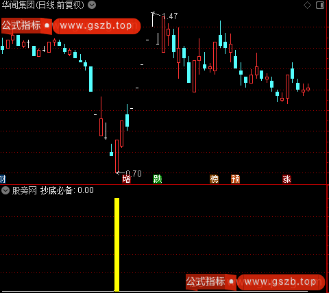 通达信抄底必备指标公式