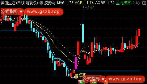 通达信顺势博涨主图指标公式