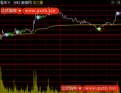 通达信量化日内分时T+0主图指标公式