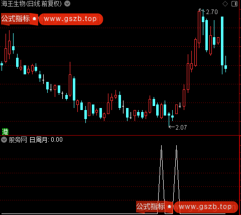 共振擒牛之日周月选股指标公式