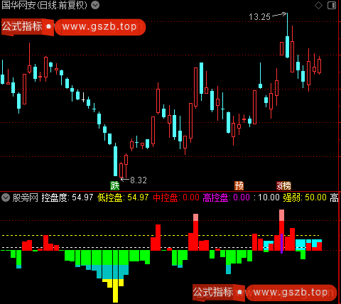 通达信控盘洗盘吸筹指标公式