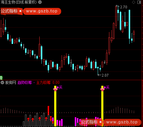 通达信吸筹买入法指标公式