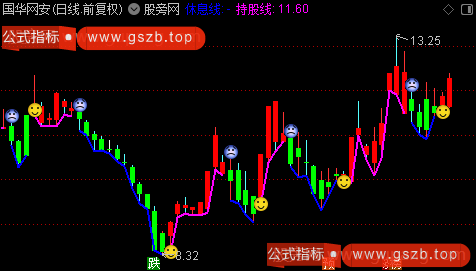 通达信DK笑脸主图指标公式