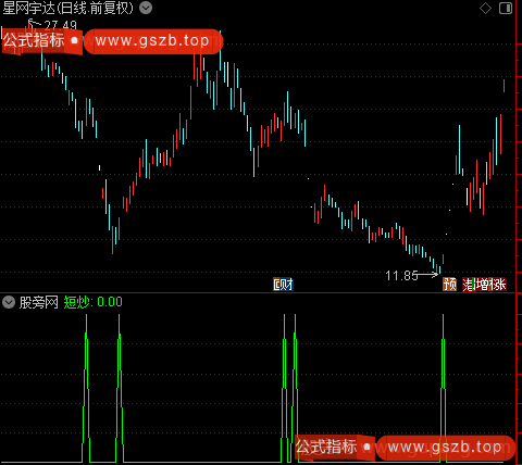 黑马反弹抄底之短炒选股指标公式