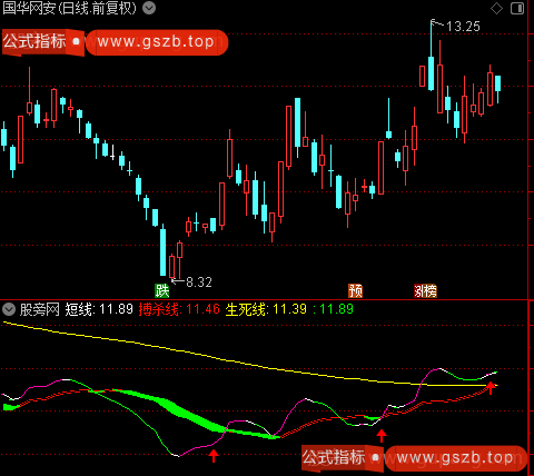 通达信变色点指标公式