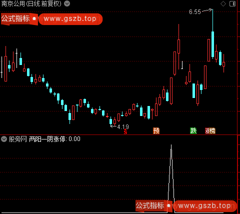 自动标注形态主图之两阳一阴擒涨停选股指标公式