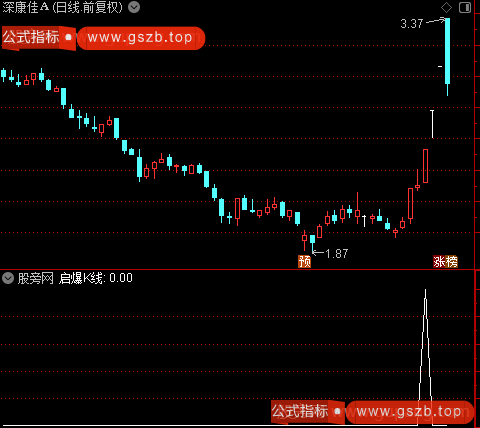 自动标注形态主图之启爆K线选股指标公式