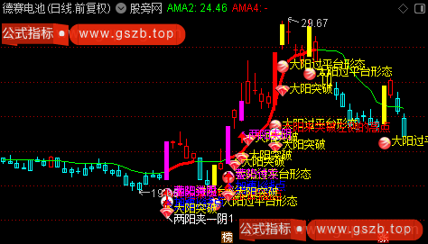 通达信自动标注形态主图指标公式