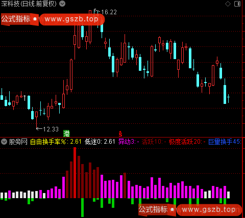 通达信自由换手率指标公式