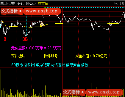 通达信王者分时主图指标公式