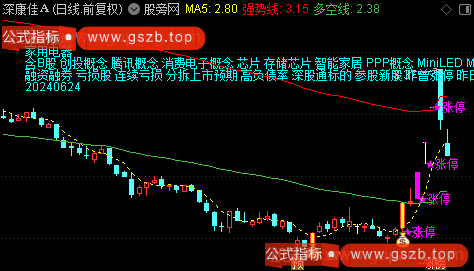 通达信强势牛涨停主图指标公式