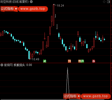 通达信妖股回头选股指标公式