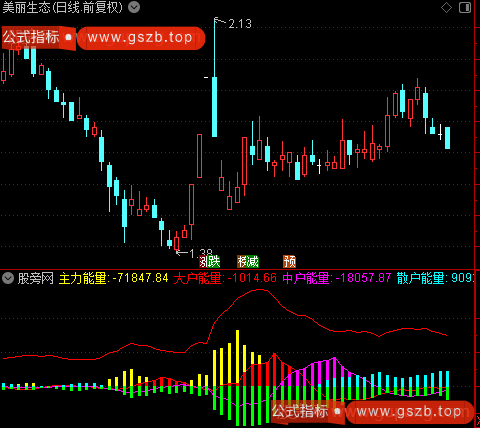 通达信动力能量指标公式