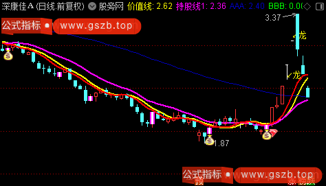 通达信新版龙头博弈主图指标公式