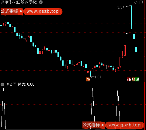新版龙头博弈主图之钱袋选股指标公式