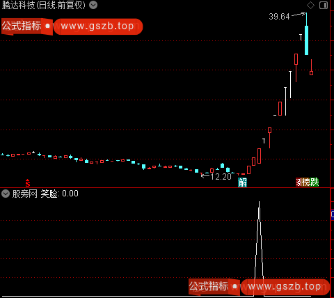 新版龙头博弈主图之笑脸选股指标公式