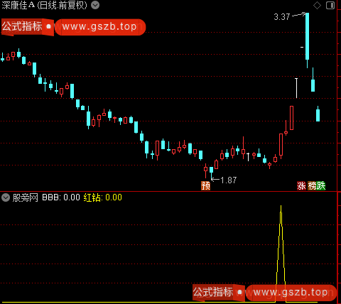 新版龙头博弈主图之红钻选股指标公式