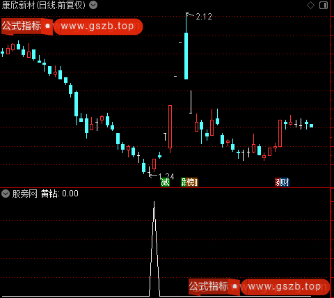 新版龙头博弈主图之黄钻选股指标公式