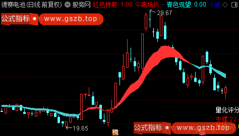 通达信趋势动力主图指标公式