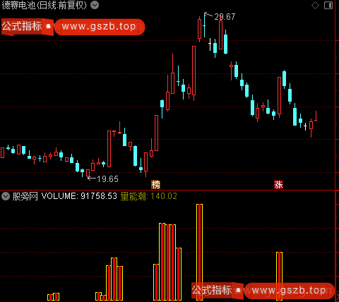 通达信升势能量潮指标公式