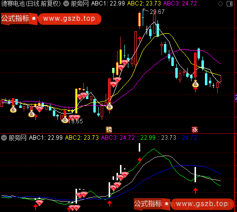 通达信升势动能主图指标公式