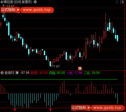 通达信顶底背驰指标公式