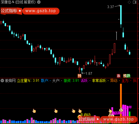 通达信主力超级单指标公式