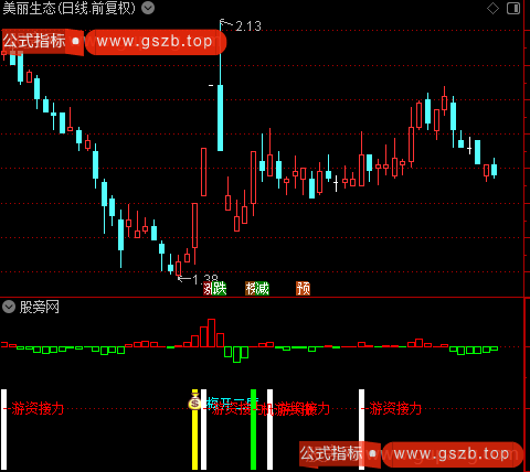 通达信共振潜伏指标公式