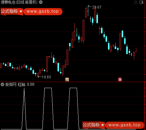 升势动能主图之红钻选股指标公式