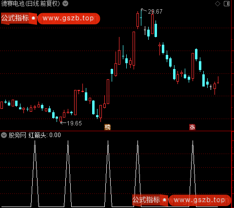 升势动能主图之红箭头选股指标公式