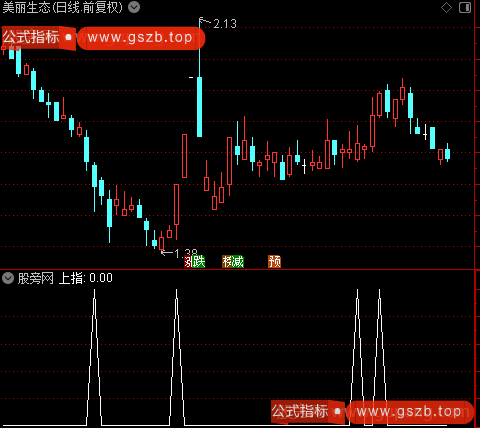 主力超级单之上指选股指标公式