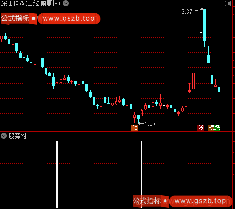 共振潜伏之定海神针选股指标公式