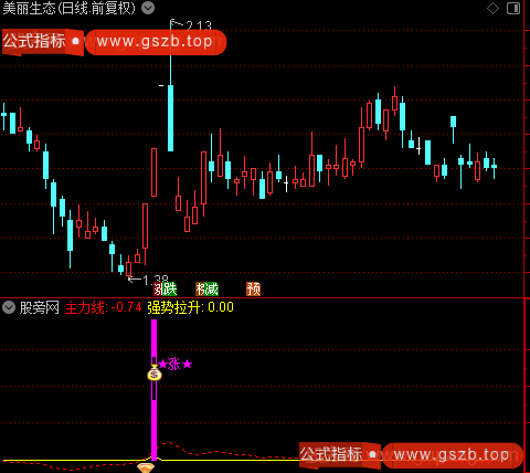 通达信主力拉涨指标公式